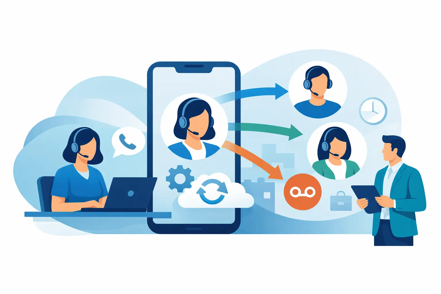 How to Set Up Call Routing Automation Fast